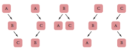 binary search tree for self ceck 15