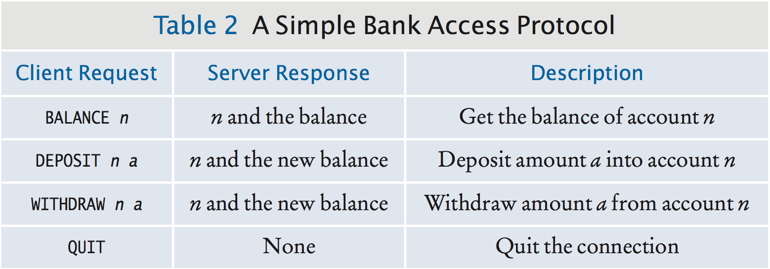 Bank Protocol